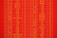 万江青年三次献血18000多毫升