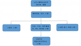 入學(xué)體檢省時(shí)省心，這周日照常體檢