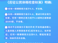 健康科普｜2025年想?yún)④姷慕暻嗄?，摘鏡要提上日程了