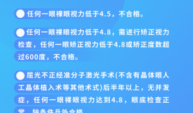 健康科普｜2025年想?yún)④姷慕暻嗄?，摘鏡要提上日程了