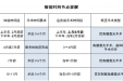 近视青年必看！应征/考军警前，这个体检时间须提前规划