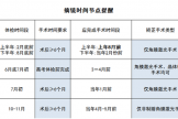 近視青年必看！應(yīng)征/考軍警前，這個體檢時間須提前規(guī)劃