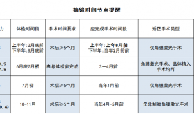 近视青年必看！应征/考军警前，这个体检时间须提前规划