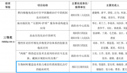 我院难治性黄斑裂孔治疗临床研究项目获绵阳市医学科技奖三等奖