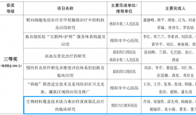 我院难治性黄斑裂孔治疗临床研究项目获绵阳市医学科技奖三等奖