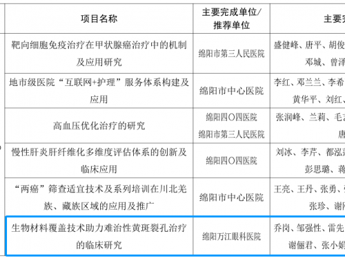 我院难治性黄斑裂孔治疗临床研究项目获绵阳市医学科技奖三等奖