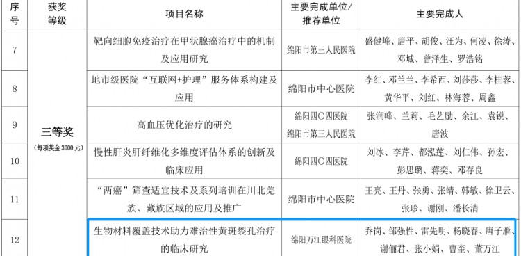 我院难治性黄斑裂孔治疗临床研究项目获绵阳市医学科技奖三等奖