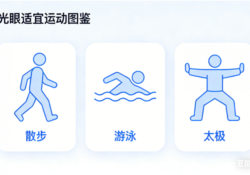 青光眼与科学运动