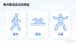 青光眼与科学运动