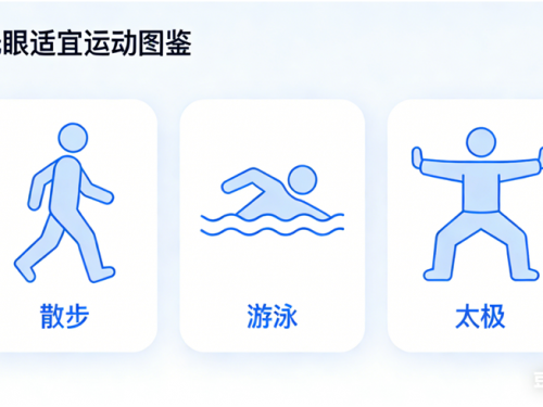 青光眼与科学运动