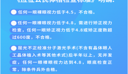 想参军，近视手术术后观察期请留足半年